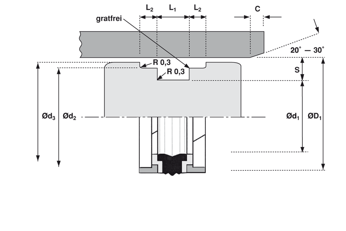Prostor za instalaciju K253