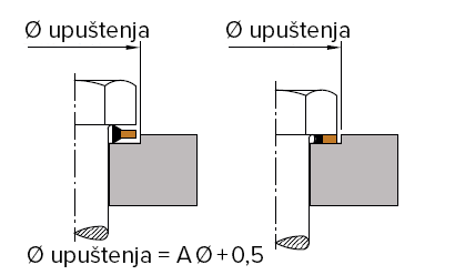 Ugradni prostor za USIT US